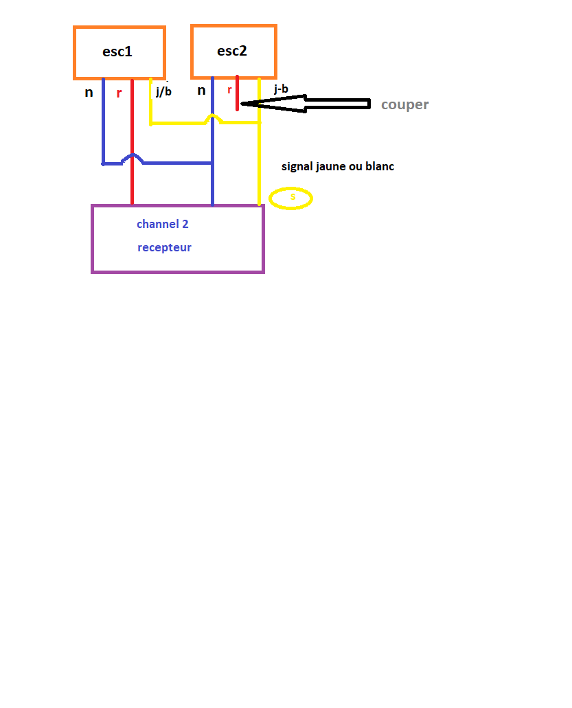 schema connection récepteur