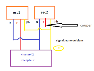 schema-connection-récepteur