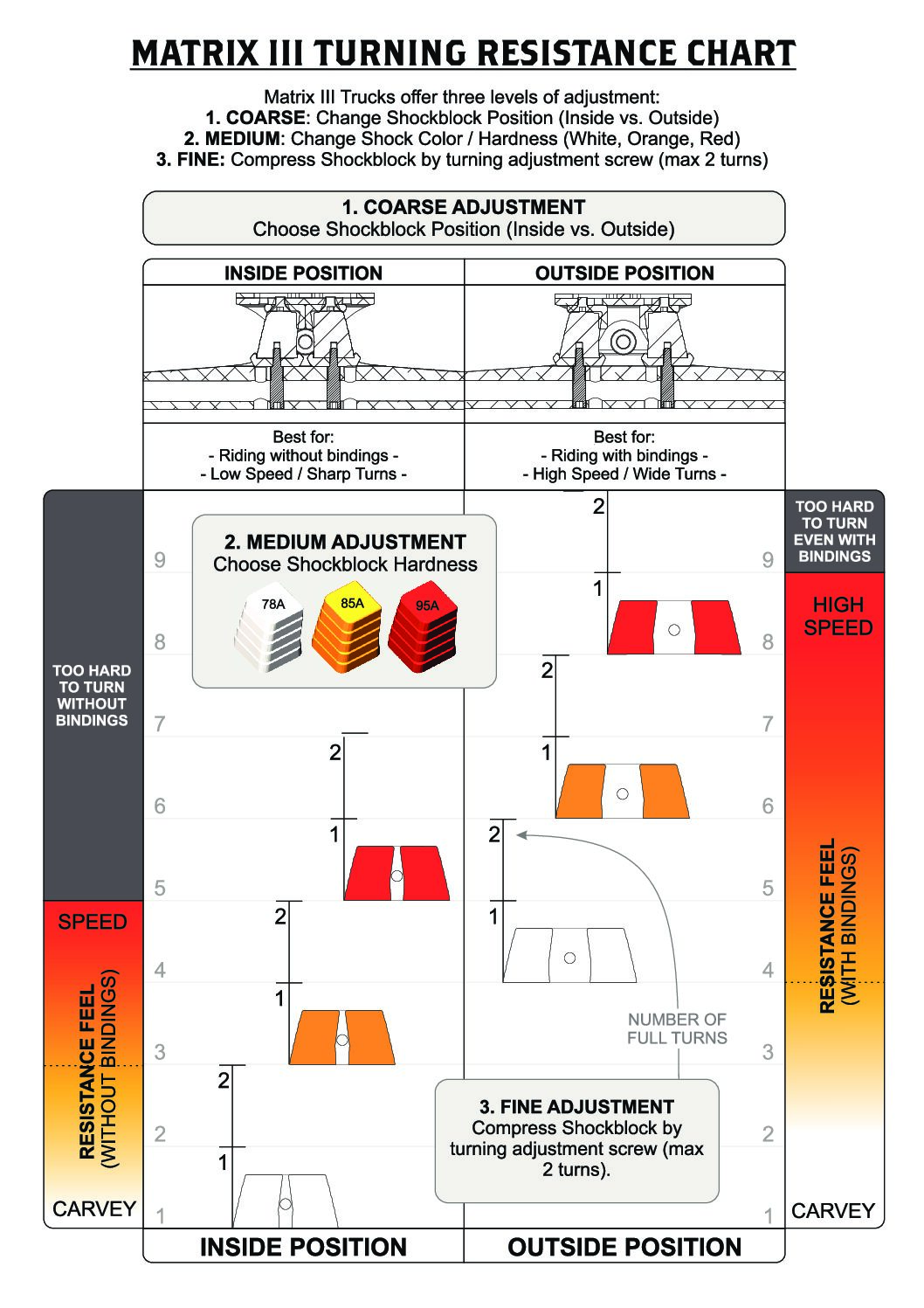 … <a href="https://www.overion.fr/produit/mbs-matrix-3-shockblocks/"><span class="suite-article">Lire la suite</span></a> Matrix+III+Turning+Resistance+Chart+v.24.03